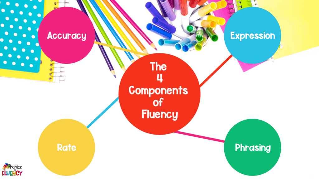 reading-fluency-in-kindergarten